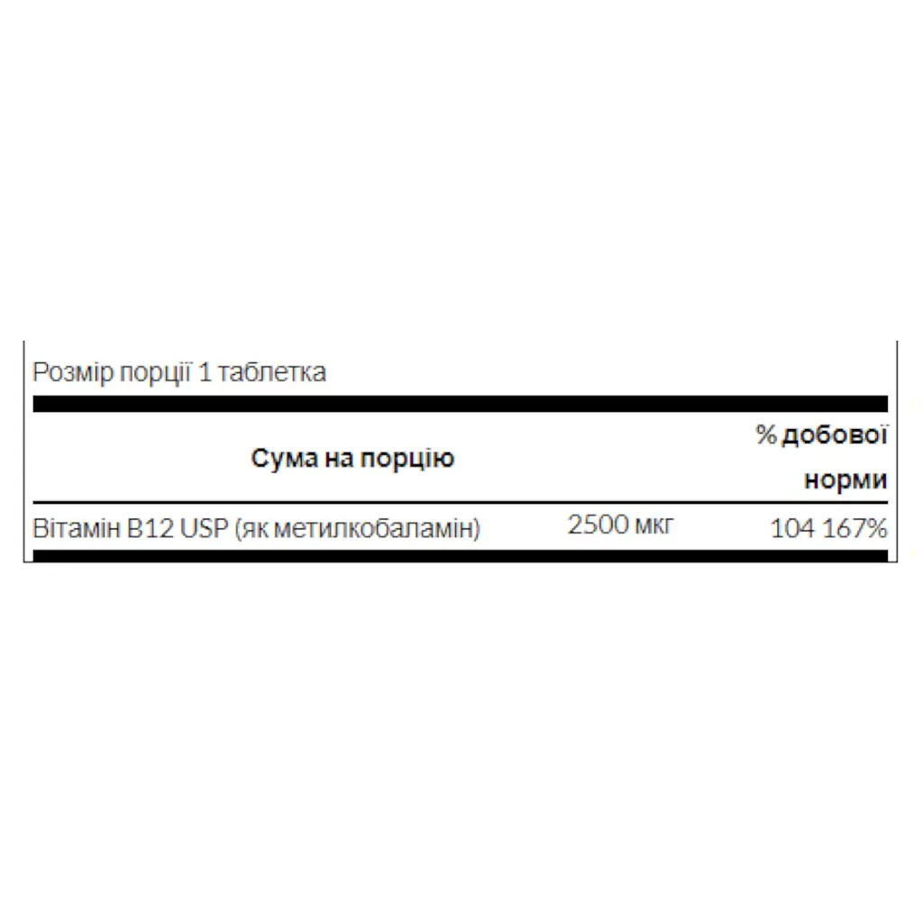 Витамины Swanson B12 Methycobalamin 60 таблеток - фото 2