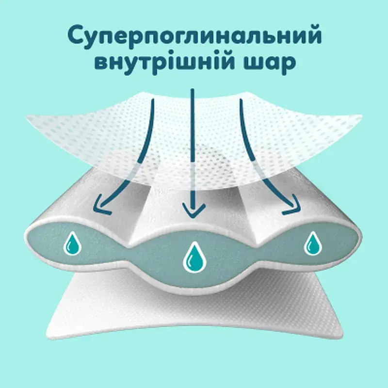 Підгузки Pampers Premium Care Розмір 5 (11-16 кг) 160 шт (8006530223799) - фото 5