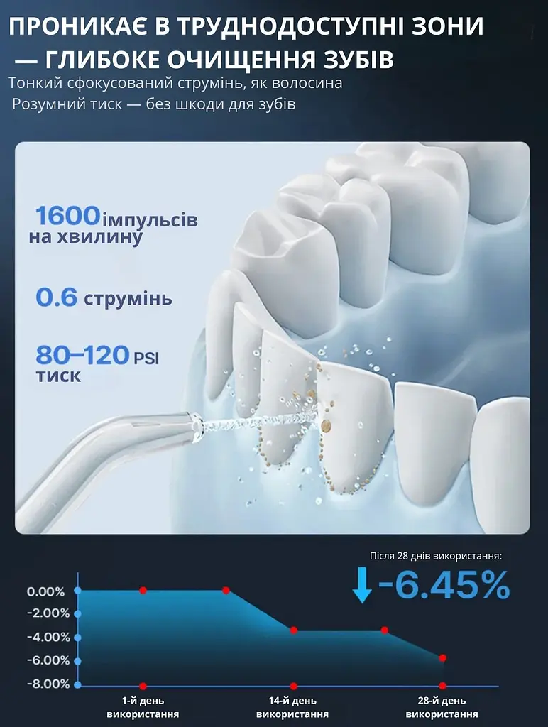 Бездротовий іригатор для порожнини рота - фото 8