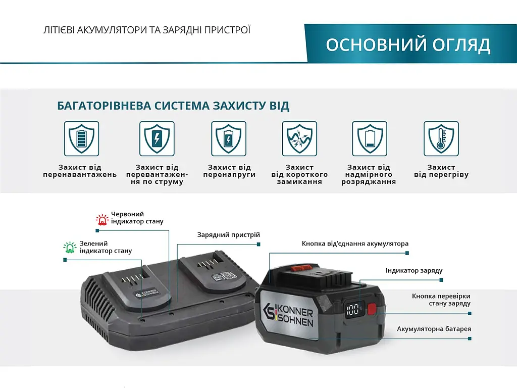 Акумулятор Konner&Sohnen KS 20V4-1 20В 4А·год 0.79кг Kцnner & Sцhnen hoz0014327 - фото 3