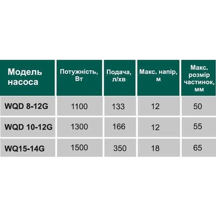 Фекальный насос с режущим механизмом Volks WQ15-14G 1.5 кВт черный - фото 9