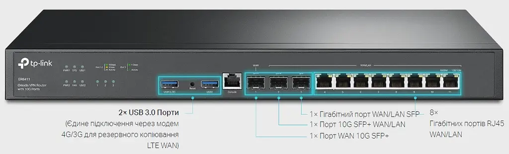 TP-Link Мультисервісний маршрутизатор ER8411 8xGE LAN/WAN 1xGE WAN/LAN 2x10GE SFP+ WAN/LAN 2xUSB - фото 6