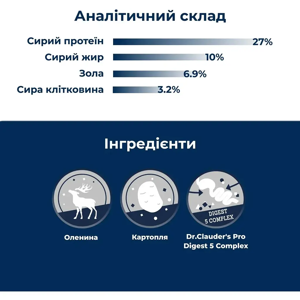 Сухий корм для дорослих собак великих та гігантських порід Dr.Clauder’s Best Choice Adult Large з куркою та рисом 12 кг (3 шт. х 4 кг) - фото 5