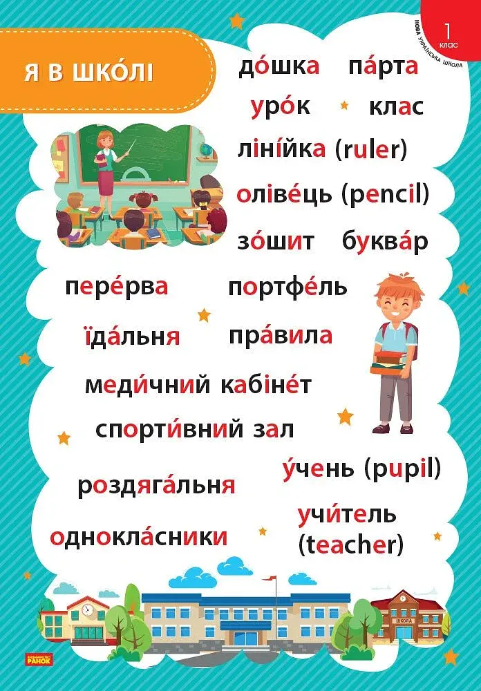 Стіна слів. Комплект тематичних плакатів. 1 клас - фото 2