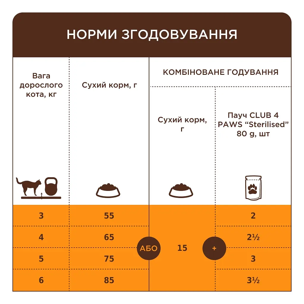 Сухий корм для кішок Club 4 Paws Premium з телятиною 2 кг (4820269140189) - фото 6