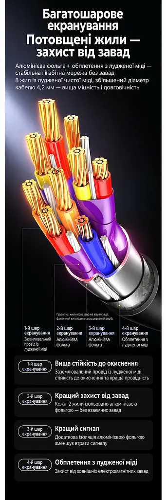 Мережевий адаптер із USB-хабом UGREEN CM811 Ethernet підключення через USB-A або USB-C порт RJ45 мережа до 1 Гбіт/с 3 порти USB-A 3.0 для периферії передавання USB до 5 Гбіт/с для Windows macOS Linux та пристроїв iOS Android із підтримкою OTG без окремого встановлення драйвера в сумісних системах захист від надструму й короткого замикання та від статичної електрики й імпульсних перенапруг екранування кабелю від перешкод вбудований кабель 0,2 м космічний сірий (95538) - фото 9