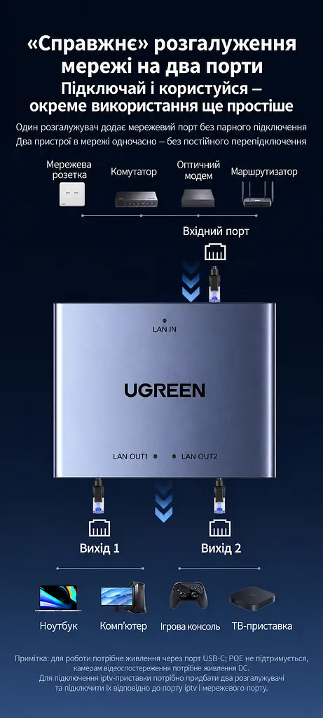Ethernet-розгалужувач UGREEN NW301 мережевий комутатор RJ45 1 вхід і 2 виходи до 1000 Мбіт/с потребує живлення через USB-C для одночасного підключення двох пристроїв з індикаторами живлення та з’єднання алюмінієвий корпус з кабелем живлення від USB-A до USB-C довжиною 0,5 м космічний сірий із чорними панелями (35598) - фото 2