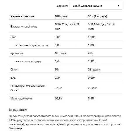 Протеїн Allnutrition Whey Protein White Chocolate Cherry 2200 г - фото 2