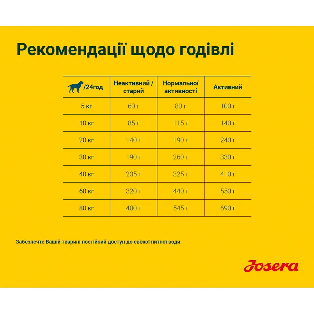 Сухой корм для собак Josera Lachs&Kartoffel, с лососем и картошкой, 900 г - фото 4