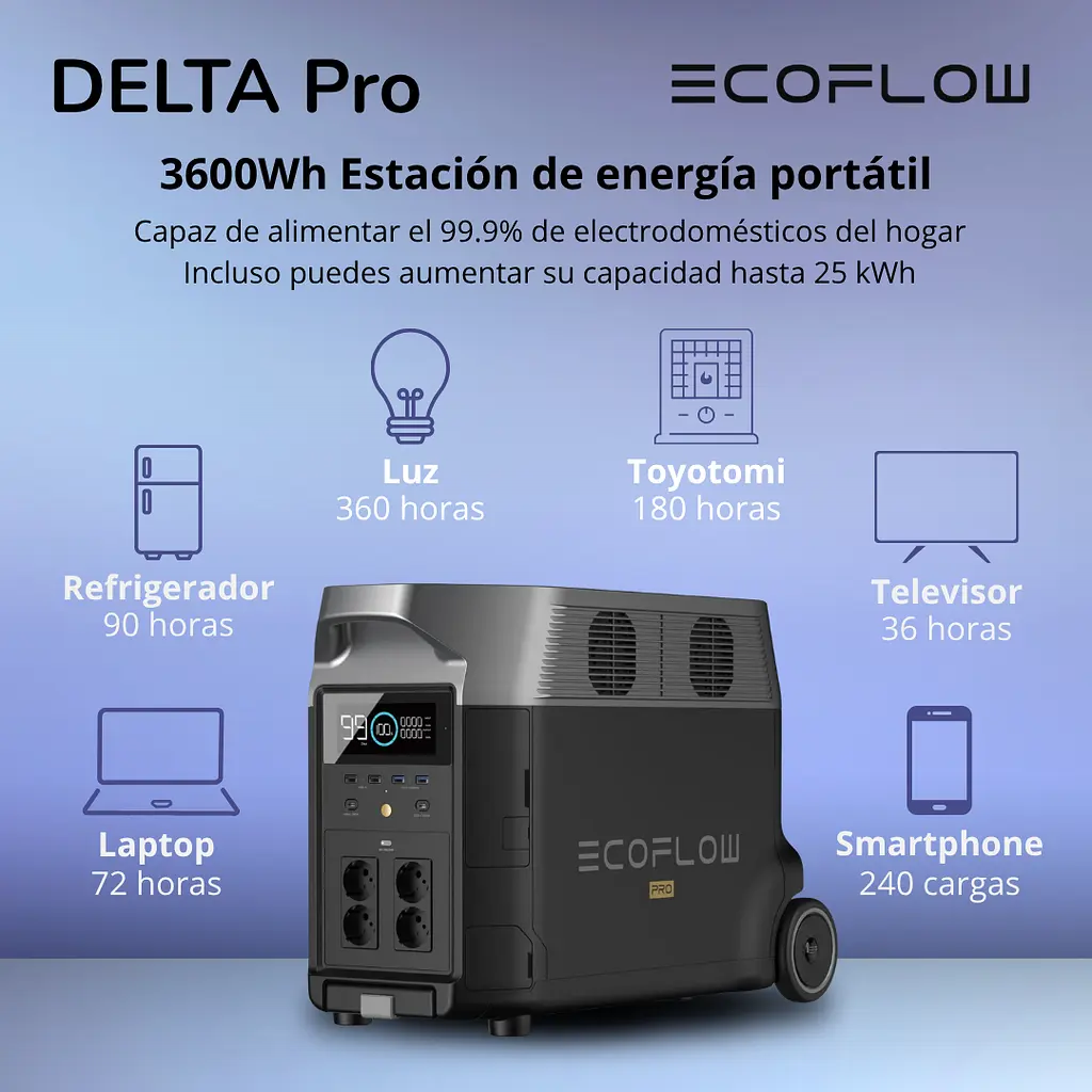 Портативна зарядна станція EcoFlow DELTA Pro 3600 Вт·год, 3600 Вт, LiFePO4