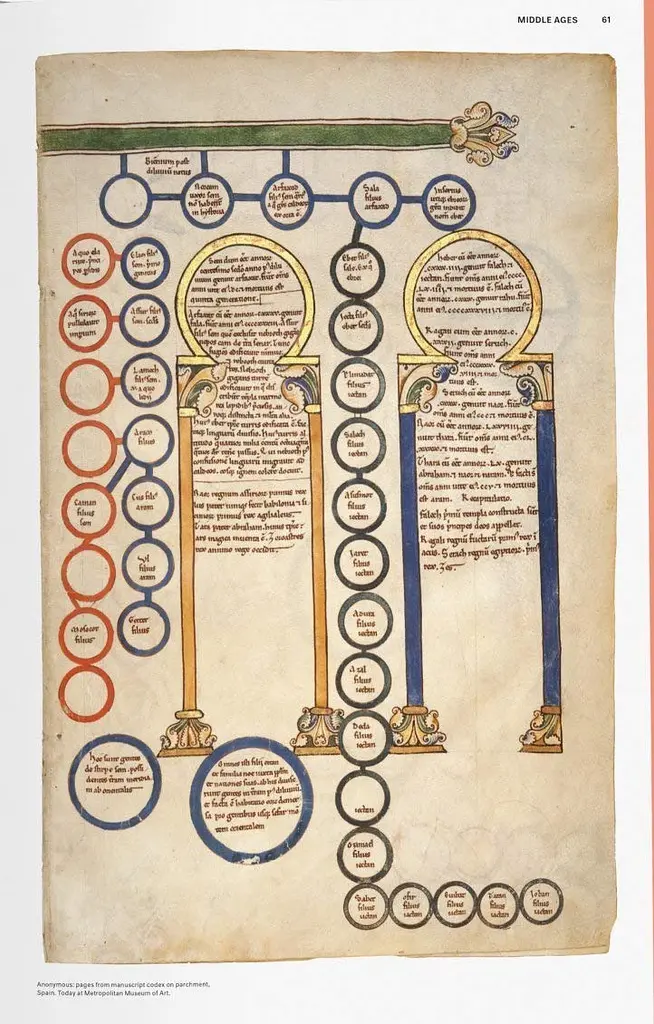 History of Infographics - фото 3