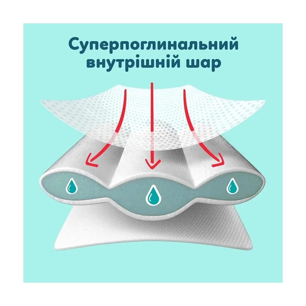 Підгузки Pampers Premium Care Pants Giant Plus 15+ кг 40 шт (8006530320221) - фото 8