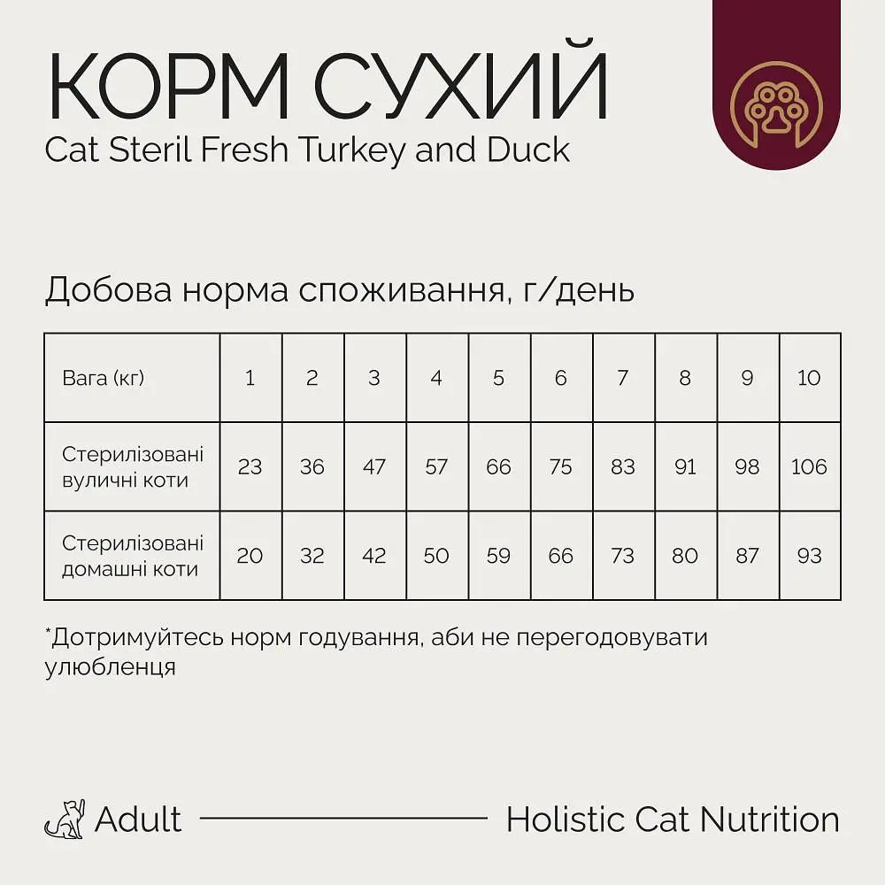 Корм сухий Savory Adult Cat Steril Fresh Turkey and Duck для стерилізованих котів 400 г - фото 4