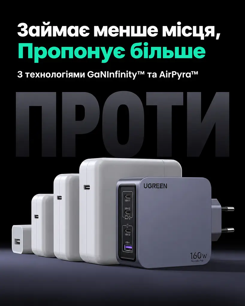 Мережевий зарядний пристрій UGREEN Nexode Pro X763 загальна потужність до 160 Вт 3 USB-C + 1 USB-A USB-C1 до 140 Вт PD 3.1 PPS сірий (25877) - фото 7