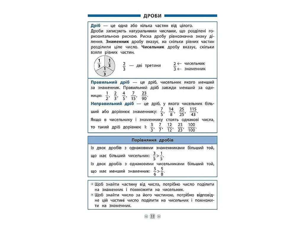 Довідник у таблицях УЛА Математика 1–4 класи арт.01794 - фото 3