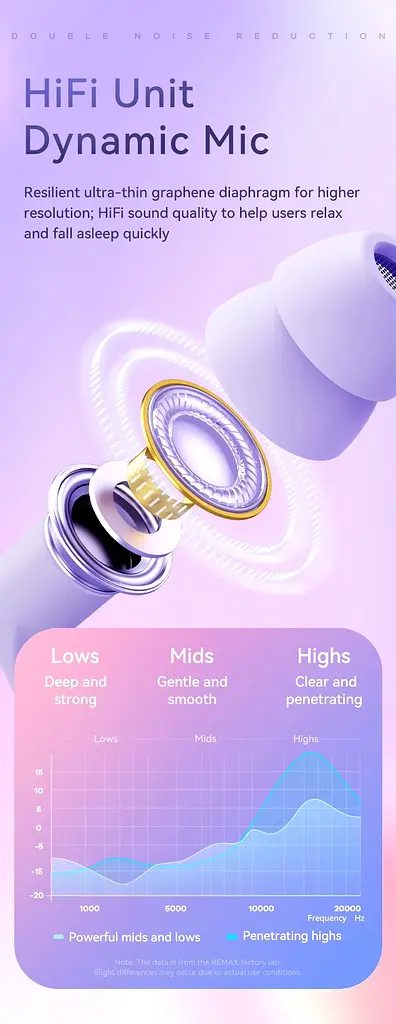 Наушники-затычки для сна Remax RM-518 Soft And Cozy, вакуумные, силиконовые ультрамягкие, Soft Touch, пассивное шумоподавление, White - фото 16