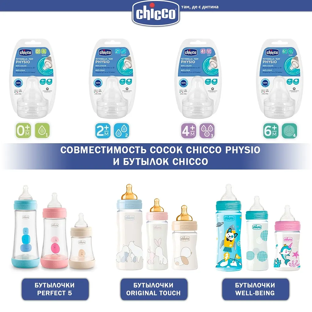 Соска Chicco Physio, силикон, для каш, 6м+, 2 шт. (20347.00) - фото 5