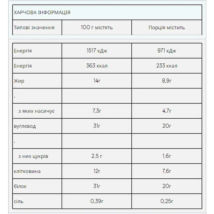 Батончик Myprotein Impact Protein Bar Dark Chocolate Sea Salt 12 шт. x 64 г  - фото 2