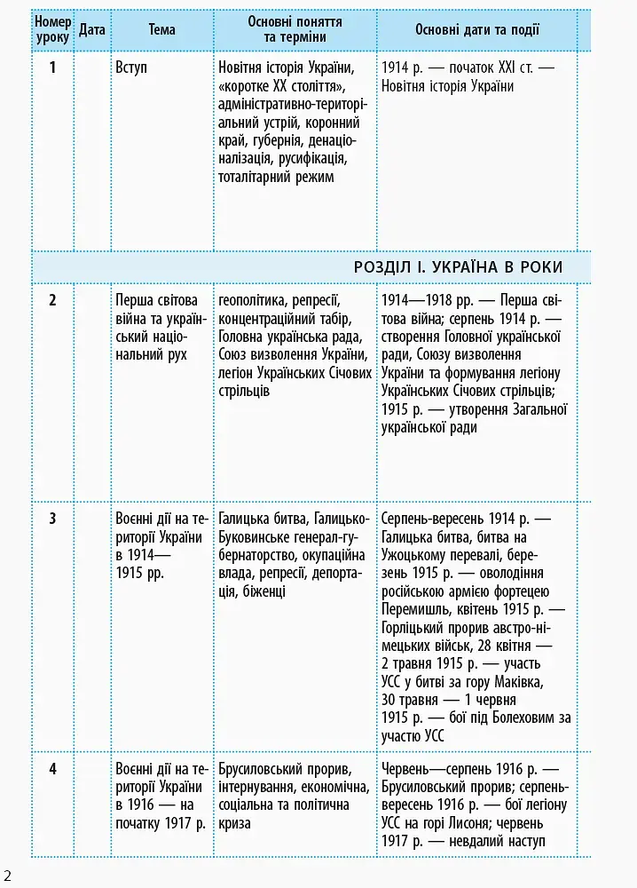 Історія України 10 клас. Календарно-тематичний план. Рівень стандарту - фото 3