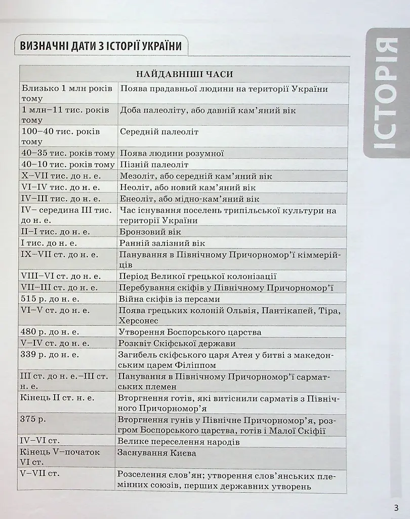 Історія України. Усі дати, терміни, персоналії. 6-11 класи - фото 4