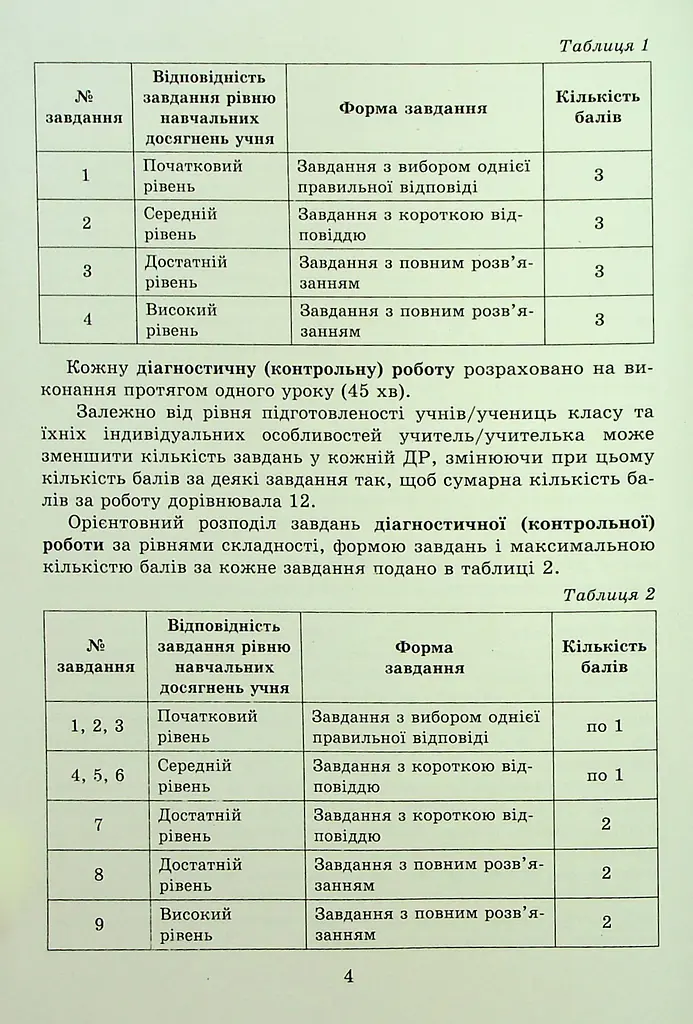 Алгебра 7 клас. Самостійні та діагностичні роботи - фото 3
