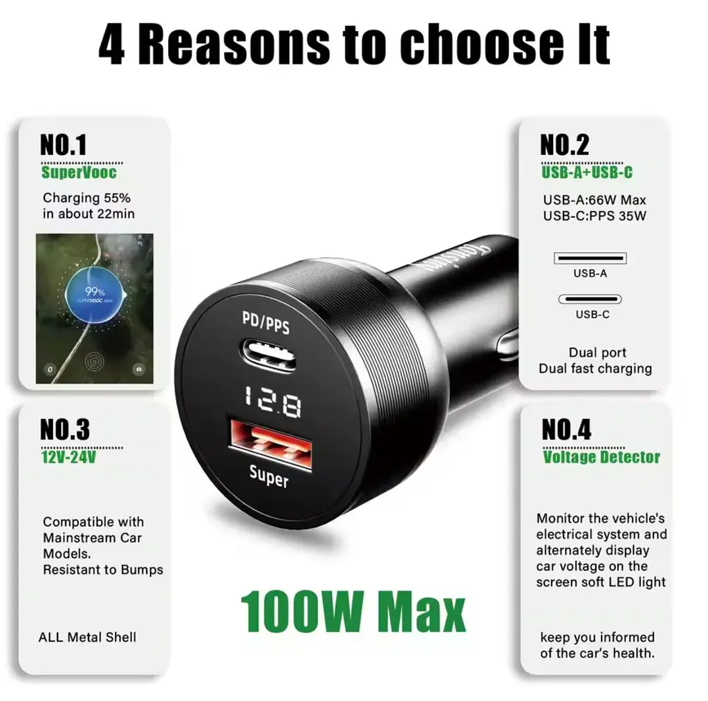 OnePlus SUPERVOOC 100W Power Car Charger - фото 2