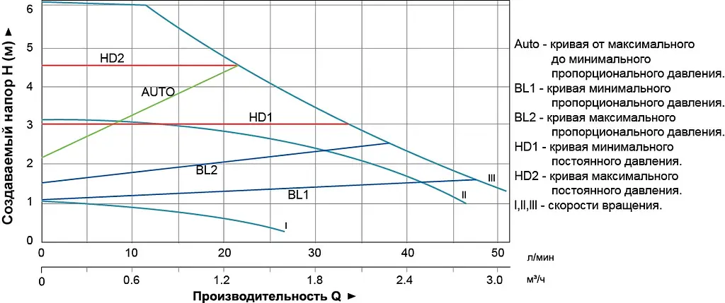 Циркуляционный насос Aquatica GPA25-6/180 II 774136 - фото 2