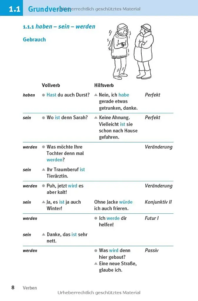 Kurzgrammatik Deutsch - фото 6