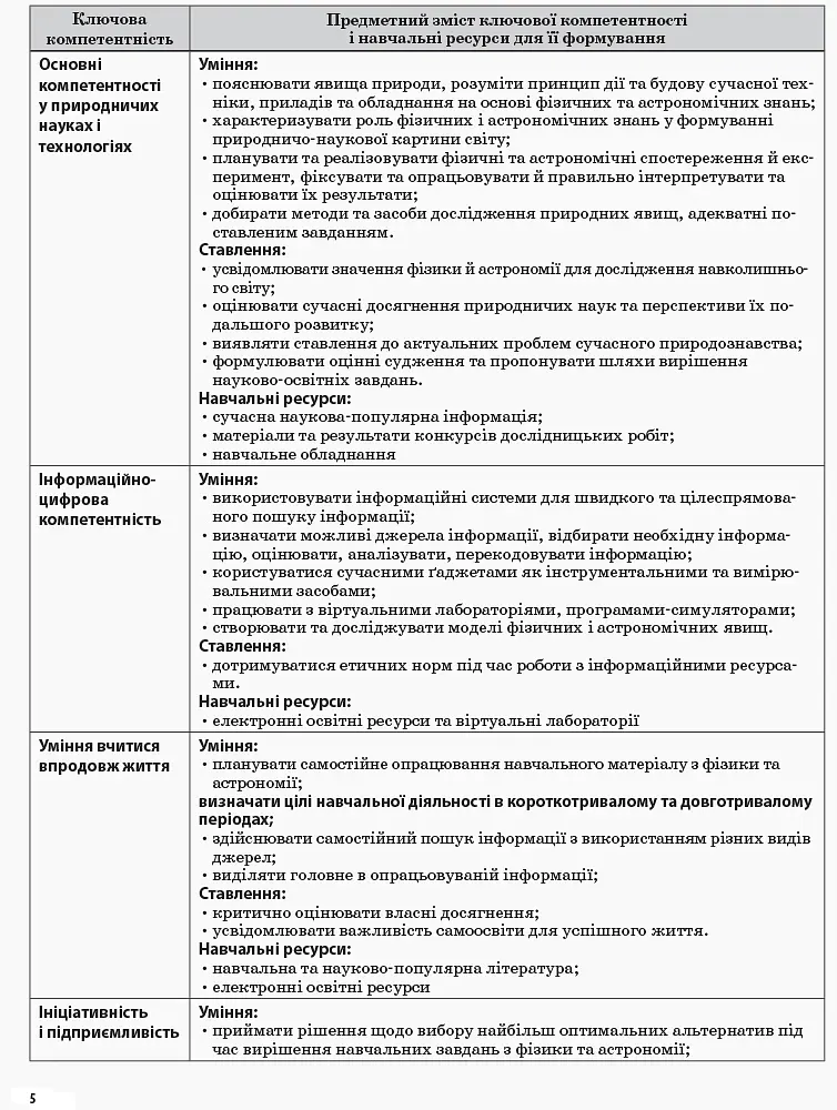 Фізика 10 клас. I семестр - Олена Євлахова - фото 3