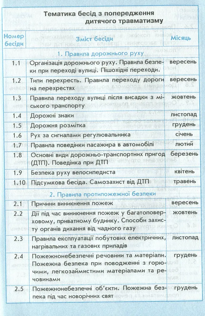 Щоденник з безпеки життєдіяльності 1-4 класи - фото 4