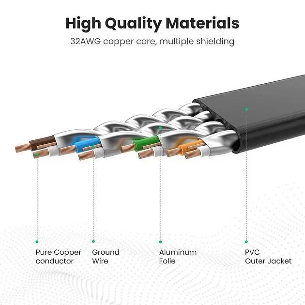 Патч корд Ugreen NW107 мережевий кабель 10 Гбіт\с Ethernet RJ45 Cat 7 плоский 2 м Black (NW107) - фото 7