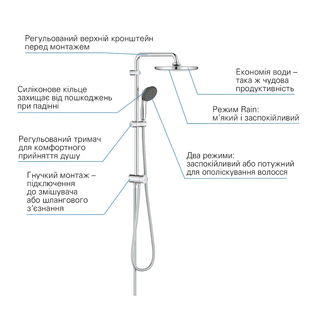 Душова система Grohe QuickFix Vitalio Start System 250 26817000, Хром - фото 7