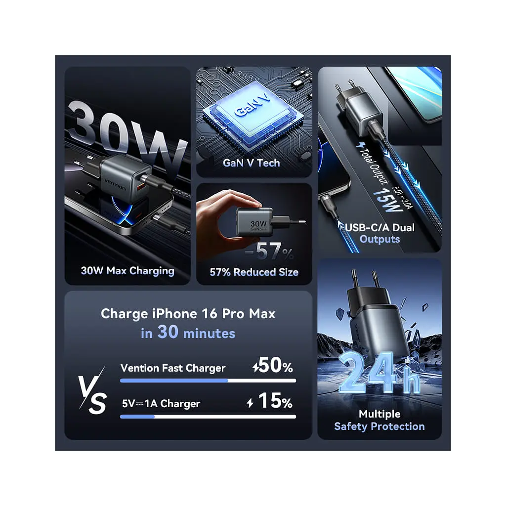 Зарядний пристрій Vention 1xUSB-C PD 30 Вт + 1xUSB QC 3.0 18 Вт GaN сірий (FEWH0-EU) - фото 4