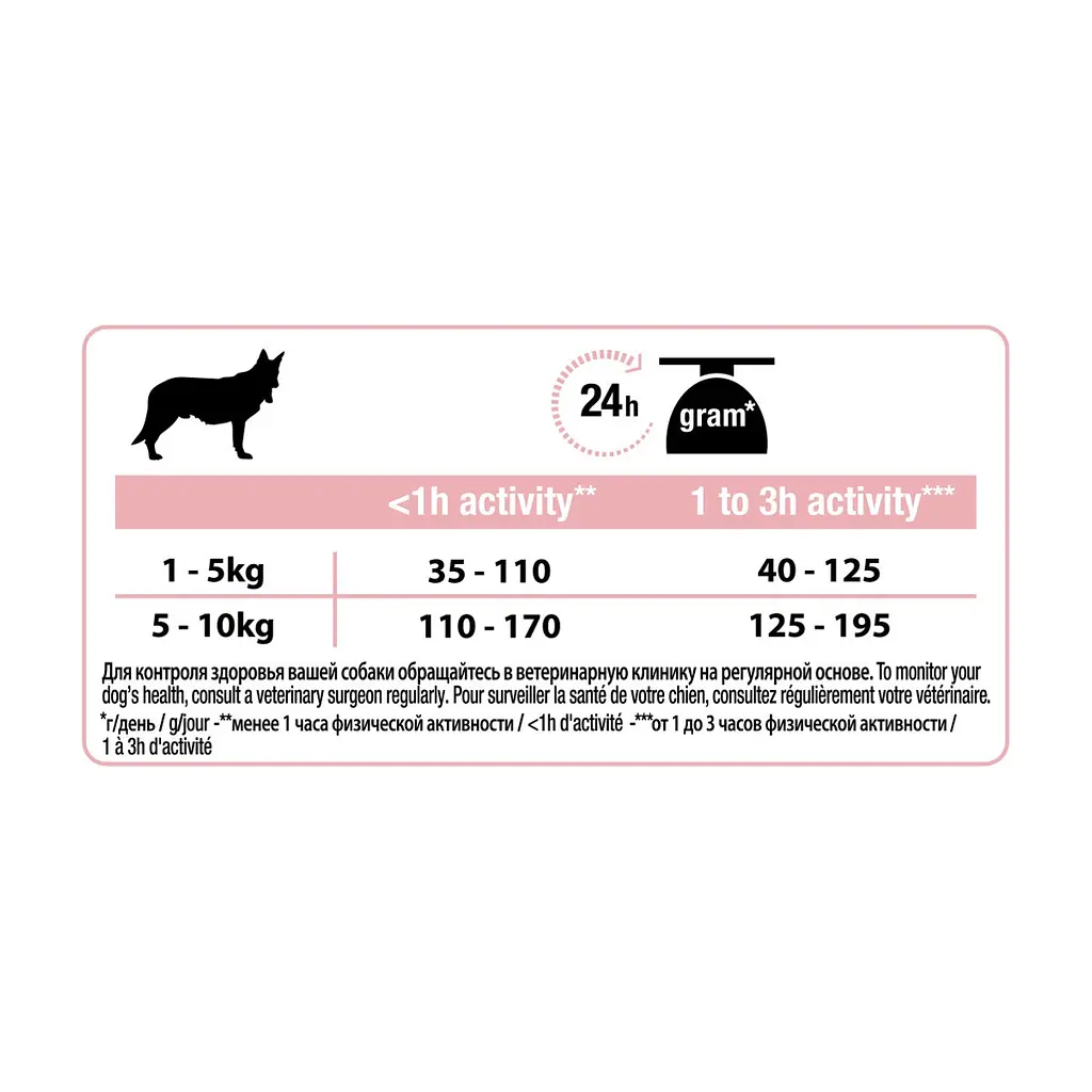Сухий корм для собак Purina Pro Plan Small&Mini Sensitive Skin з лососем 700 г (7613035120808) - фото 4