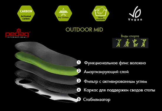 Ортопедичні внутрішні устілки Outdoor Mid Pedag (216 (44/45)-573) - фото 4