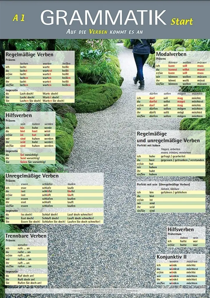 Die Grammatik-Plakate A1–B1. Übungsheft und 10 Plakate 10 Plakate - фото 5