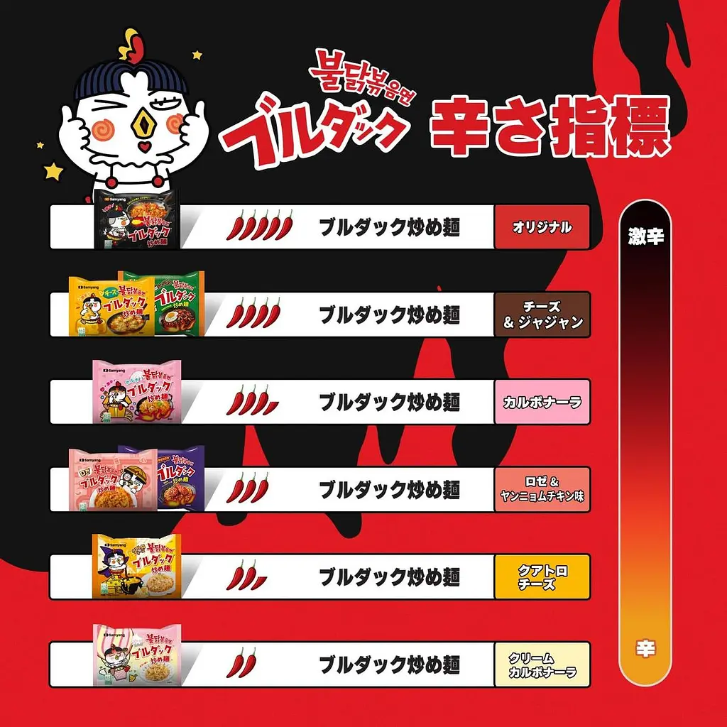 Локшина швидкого приготування Samyang Ramen Hot Chicken Buldak Rose 140г - фото 9