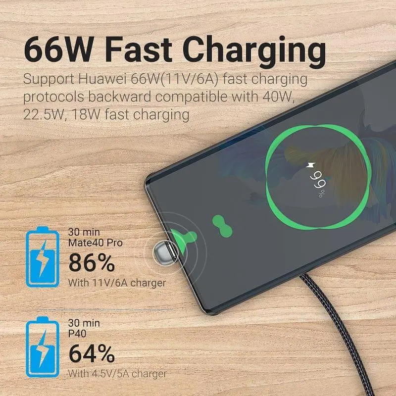 Кабель Vention USB 2.0 A Male to USB-C Male U-Shaped 5A Cable Aluminum Alloy Type 0.5m Black (COHHD) - фото 6