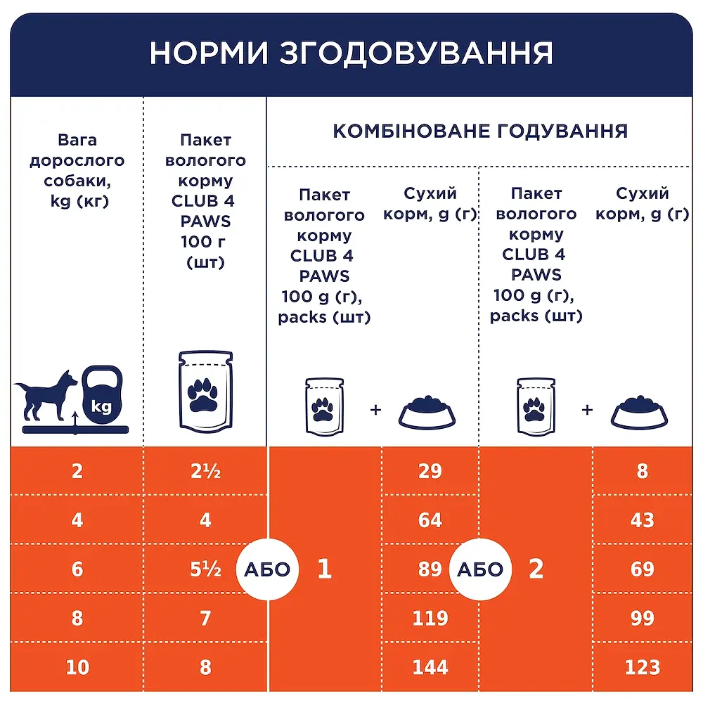 Влажный корм с говядиной в желе для взрослых собак Club 4 Paws 0.1 кг - фото 3