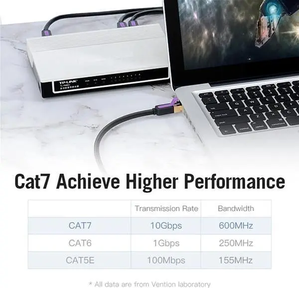 Патч-корд Vention CAT7 SSTP Ethernet, 1.5 м, чорний (ICABG) - фото 10