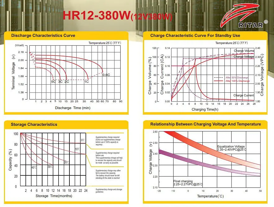Аккумуляторная батарея AGM MERLION GP-1208СС 12 V 0,8 Ah - фото 3