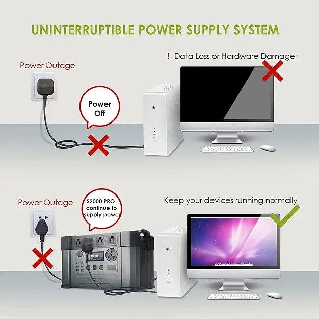 Портативна зарядна станція AAllpowers S2000 Pro 1500Wh 405405mAh 2400W Portable Power Station - фото 3