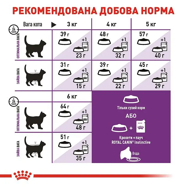 Сухой корм для кошек с чувствительной пищеварительной системой Royal Canin Sensible с птицей 4 кг (2521040) - фото 5