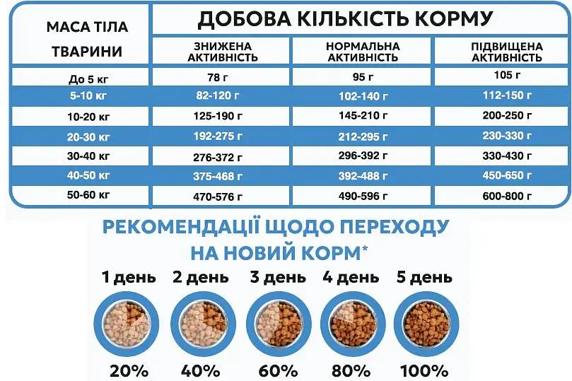 Гипоаллергенный сухой корм Happy Pet для взрослых собак средних и малых пород с телятиной 1 кг - фото 3