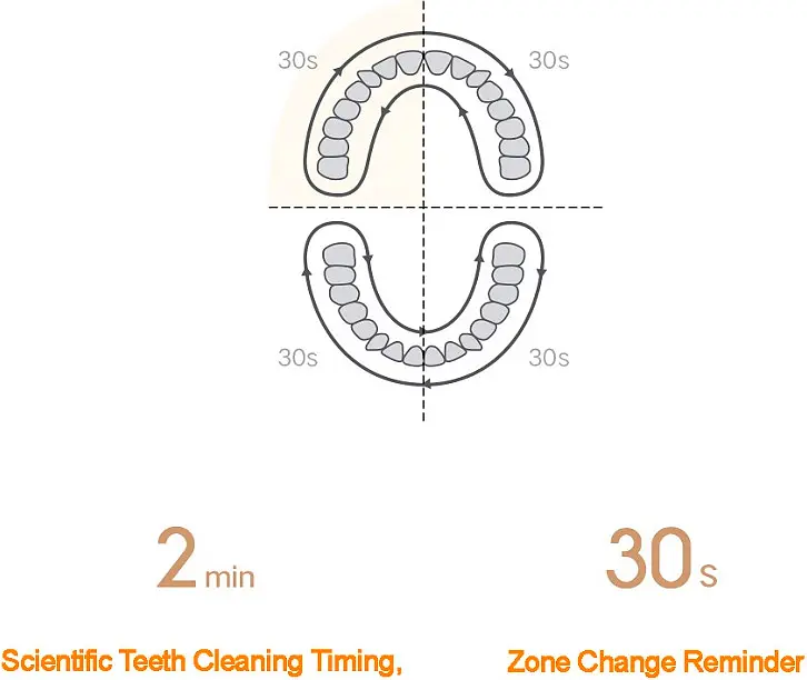 Електрична зубна щітка Xiaomi MiJia Sonic Electric Toothbrush T200 Blue [82232] - фото 8