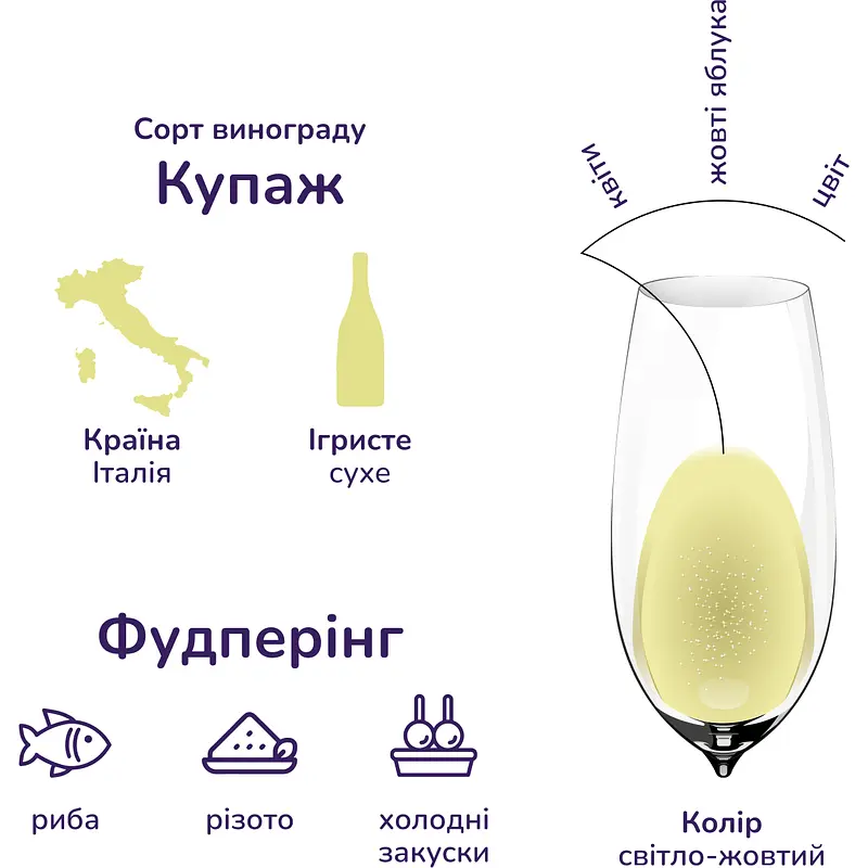 Уцінка. Вино ігристе San Mare Prosecco DOC Spumante екстрасухе біле 11% 0.75 л  - фото 2