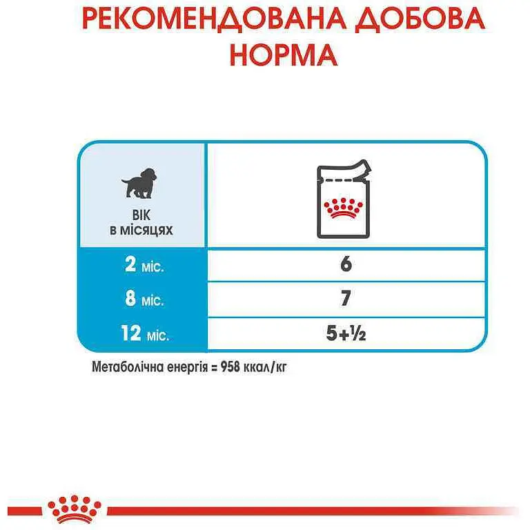 Вологий корм Royal Canin Medium Puppy для цуценят собак середніх порід віком від 2 до 10 місяців 1.4 кг (10 шт. х 140 г) - фото 5
