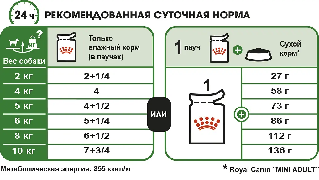 Вологий корм для собак Royal Canin Mini Adult 85 г 109600100 - фото 3