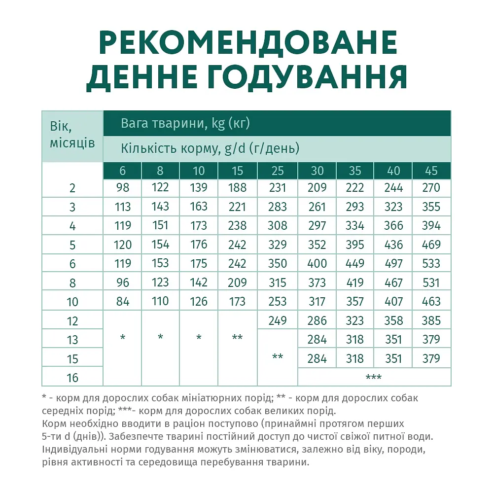 Сухий корм для цуценят Optimeal з індичкою 12 кг (B1740301) - фото 6