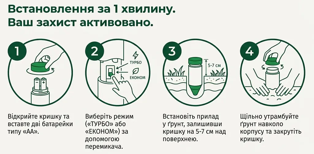 Відлякувач змій Змійогін-1000 (віброзвуковий) - фото 3